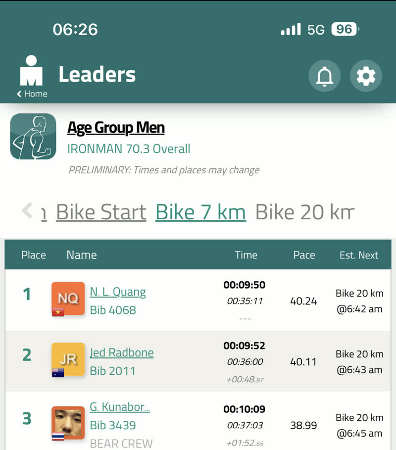 Age Group Men leaderboard at Bike 7 km — N.L. Quang #1, +48.97s clear