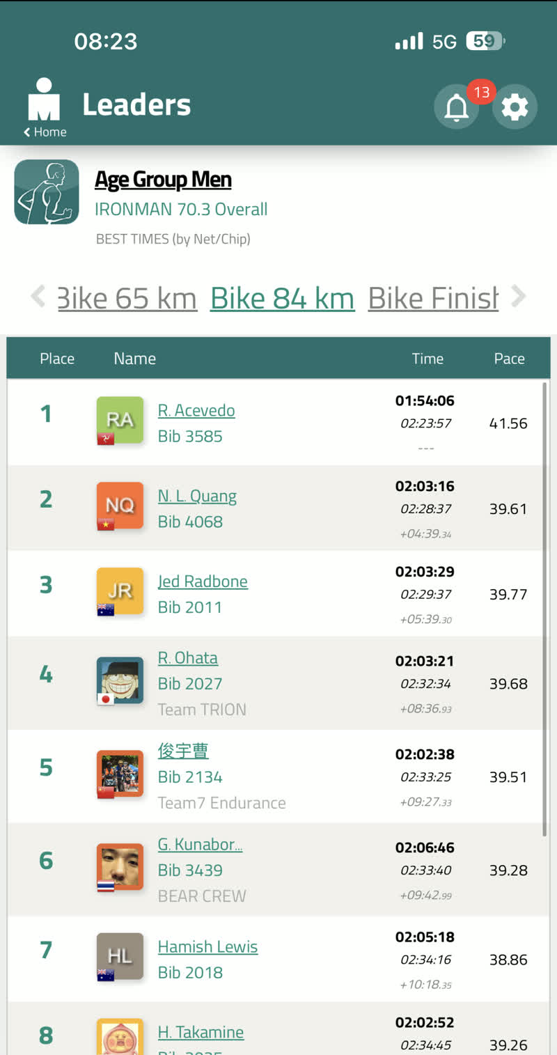 AG men leaderboard at Bike 84 km — Nhật holding 2nd, R. Acevedo leads by +4:39.34