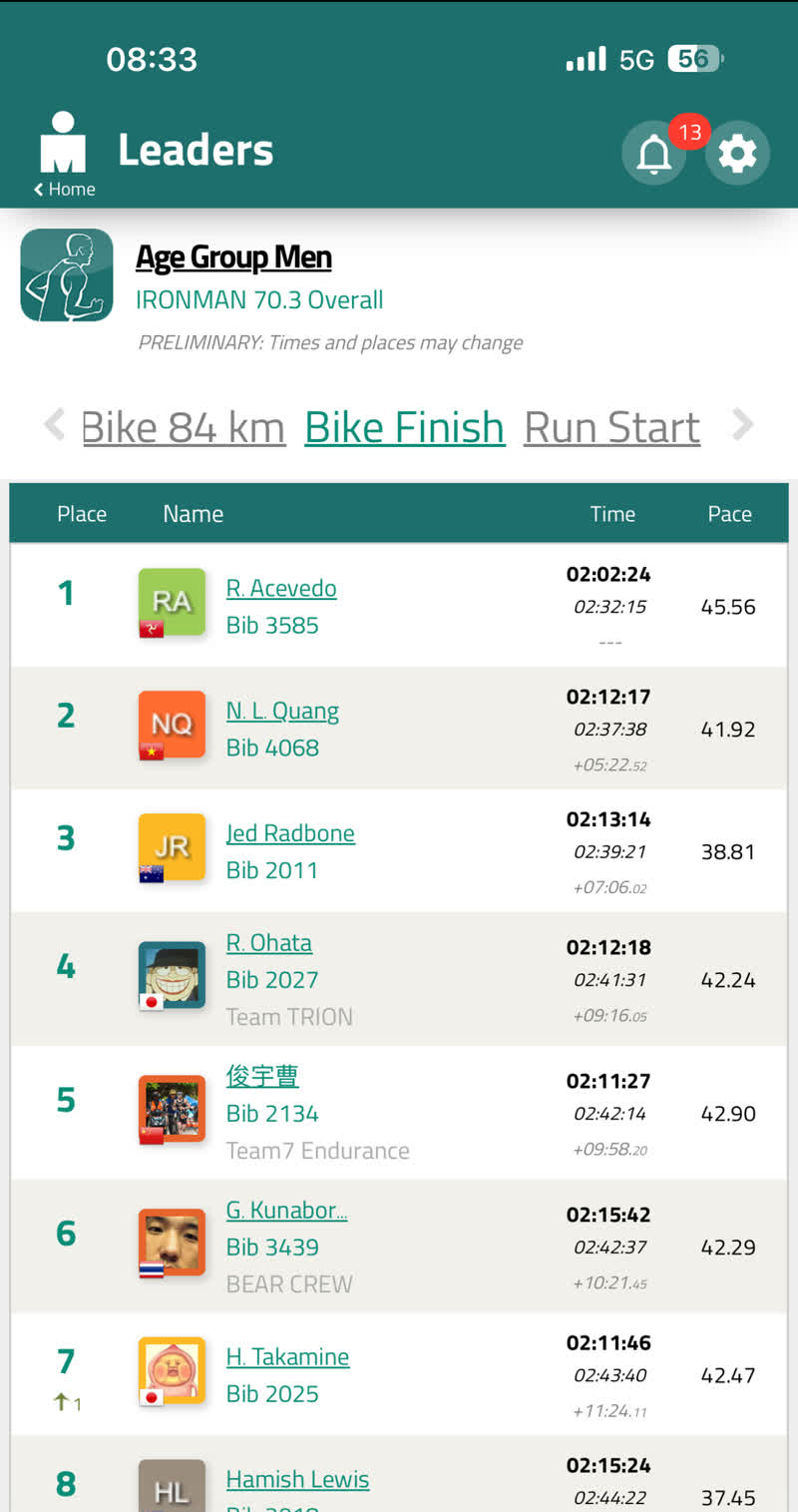 AG men leaderboard at Bike Finish — Nhật 2nd at 02:37:38 cumulative, +5:22.52 to leader