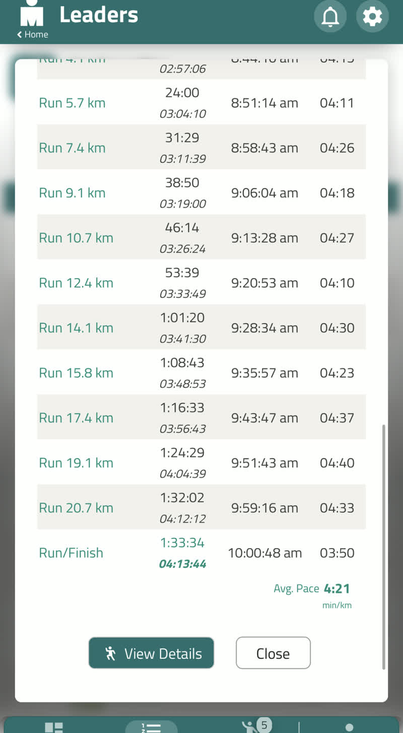 Nhật's complete split sheet — 4:13:44 finish, average run pace 4:21/km