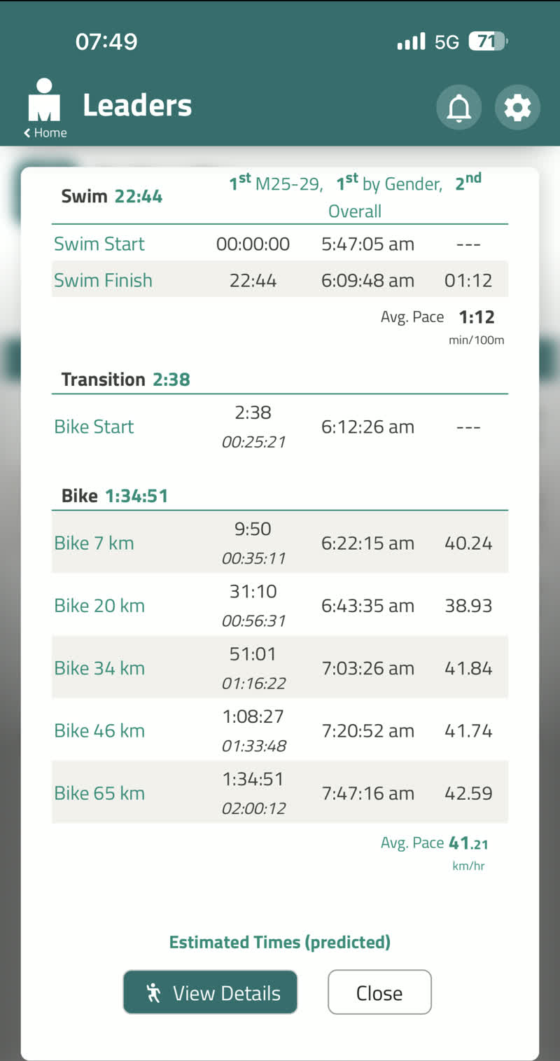 Nhật's split sheet through Bike 65 km — average pace ticked up to 41.21 km/h