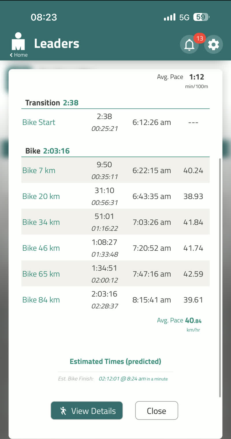 Nhật's split sheet through Bike 84 km — bike finish projected at 8:24 am