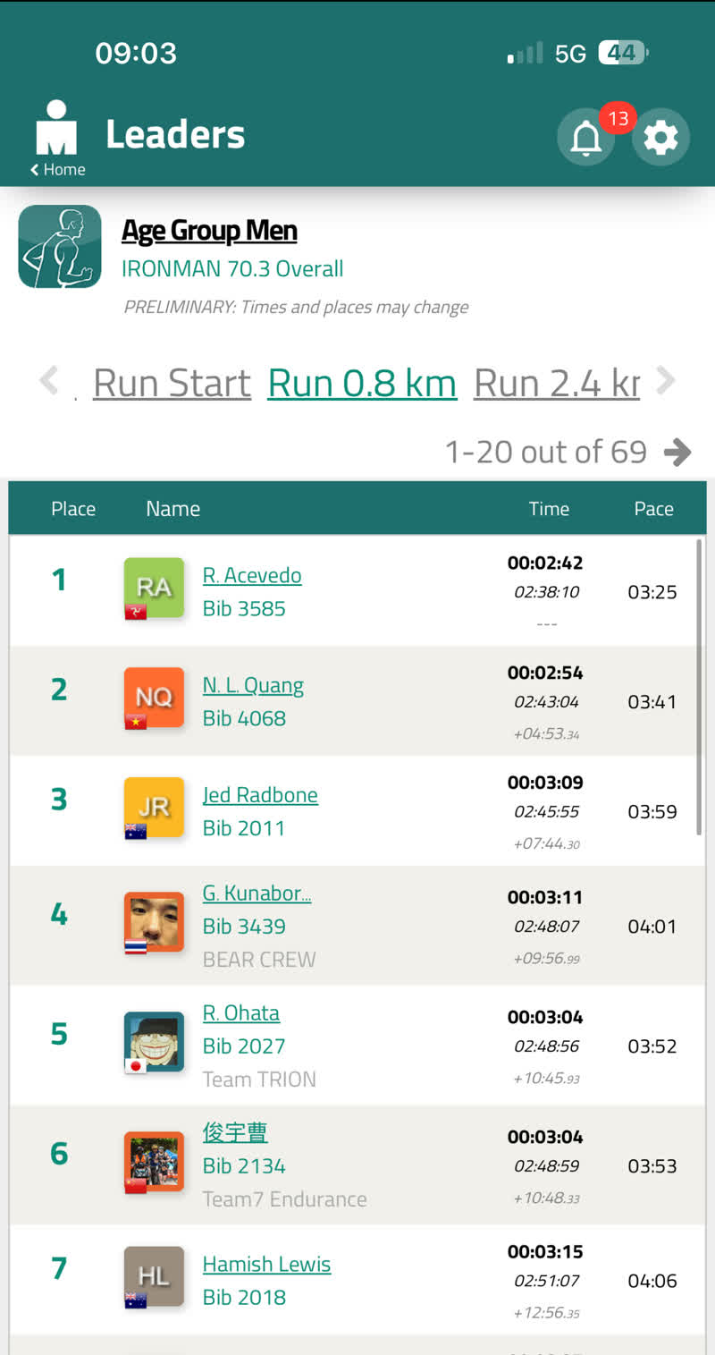 AG men leaderboard at Run 0.8 km — first run-leg checkpoint