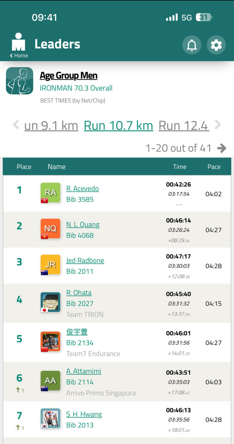 AG men leaderboard at Run 10.7 km