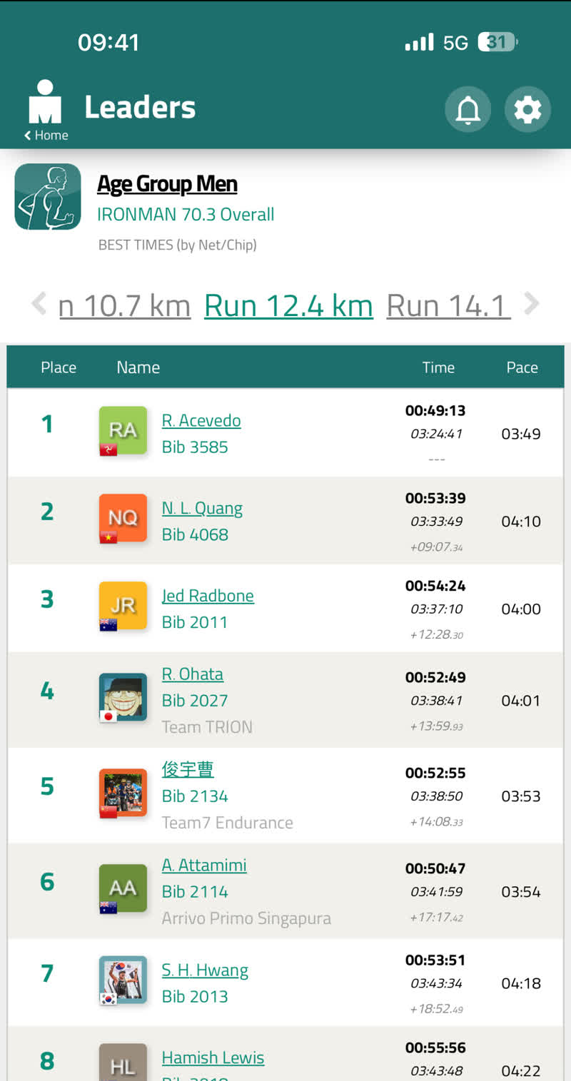 AG men leaderboard at Run 12.4 km
