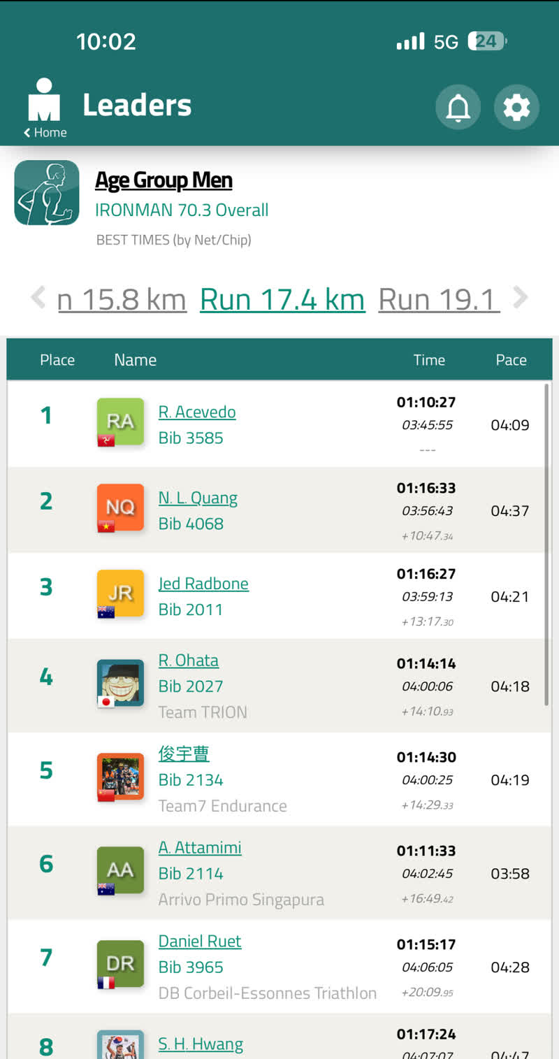 AG men leaderboard at Run 17.4 km