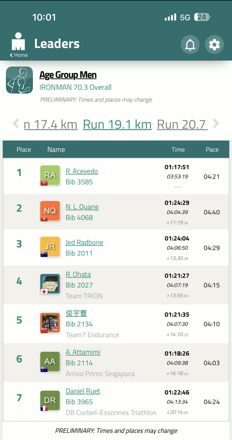 AG men leaderboard at Run 19.1 km