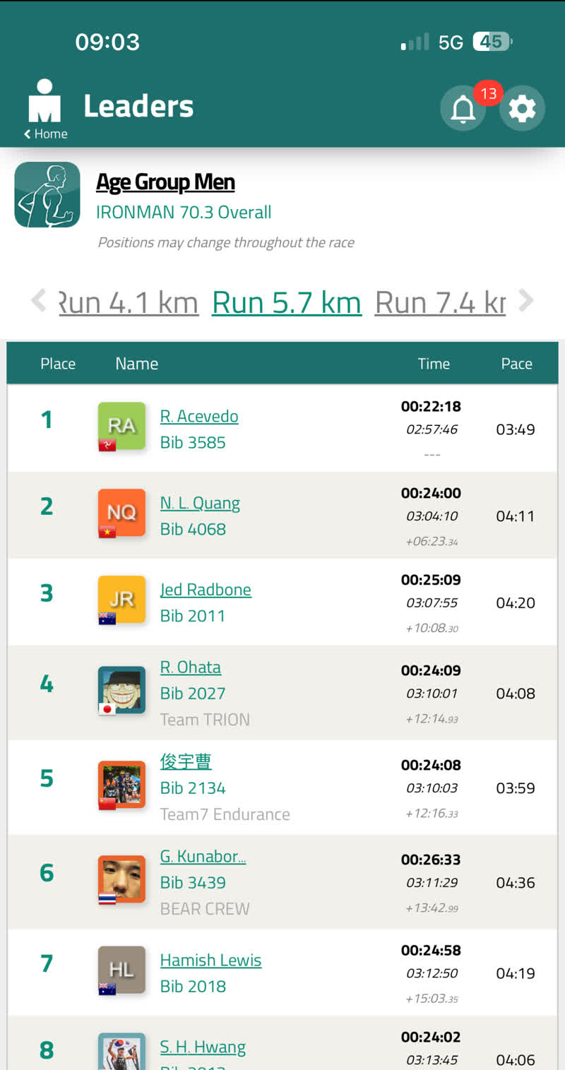 AG men leaderboard at Run 5.7 km — Nhật 2nd, pace 4:11/km