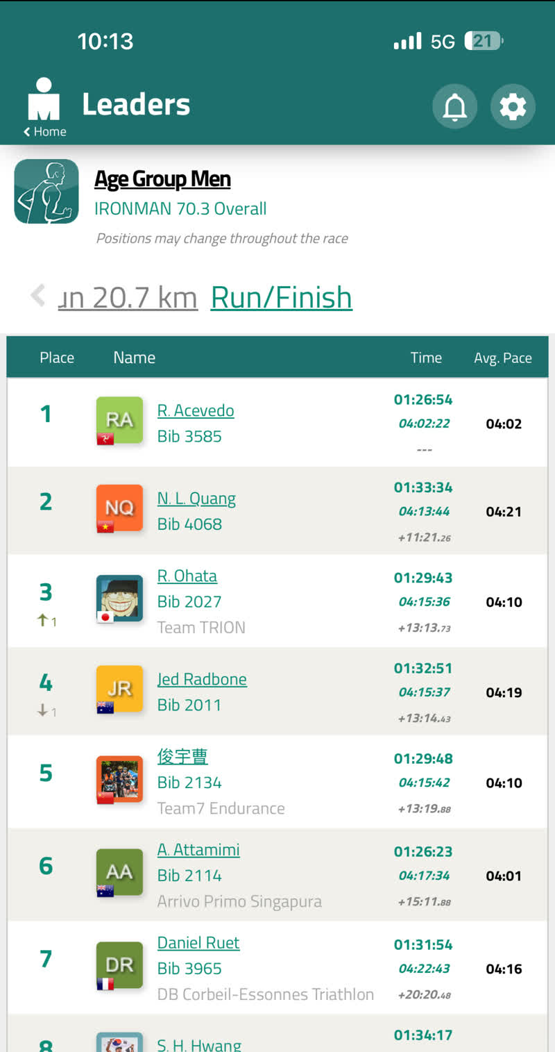 Official AG men finish leaderboard — Nhật 2nd in 4:13:44, R. Ohata moves up to 3rd, Jed Radbone (AUS) 4th